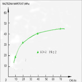 Sredstvo za rušenje stijena i betona 7 | Prah za rušenje