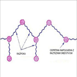 Sredstvo za rušenje stijena i betona (Od 10ºC do 25ºC) 8 | Prah za rušenje