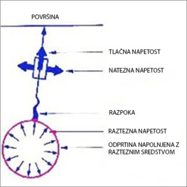Sredstvo za rušenje stijena i betona 9 | Prah za rušenje