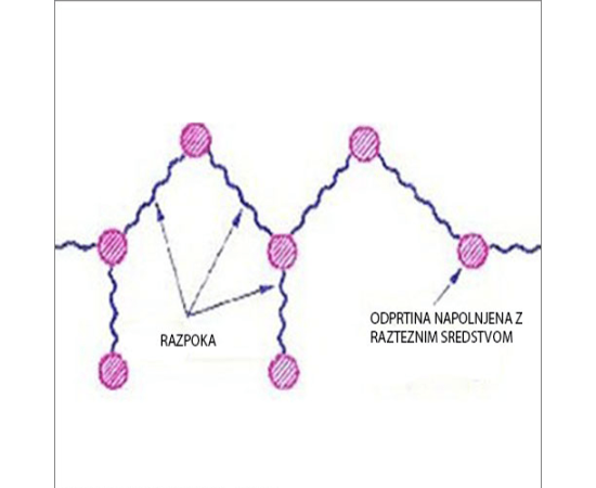 Sredstvo za rušenje stijena i betona (Od 10ºC do 25ºC) 8 | Prah za rušenje