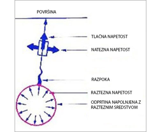 Sredstvo za rušenje stijena i betona 9 | Prah za rušenje Sredstvo za rušenje stijena i betona 9 | Prah za rušenje